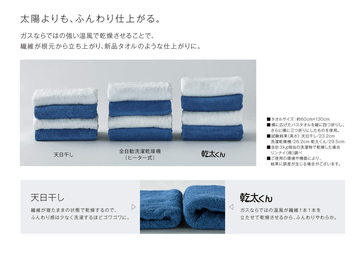 太陽よりも、ふんわり仕上がる